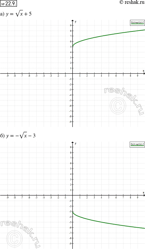    :20.9. )  =   + 5;	)  = -   - 3;	)  =	  - 2;)  =	-   +...