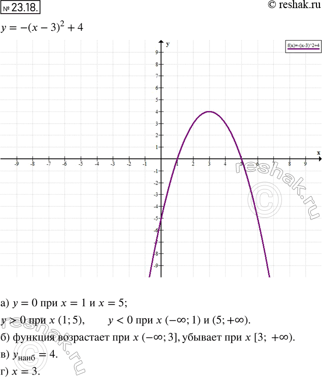  21.18.     = -( - 3)2 + 4:)   ,    = 0,  > 0, y < 0;)     ...