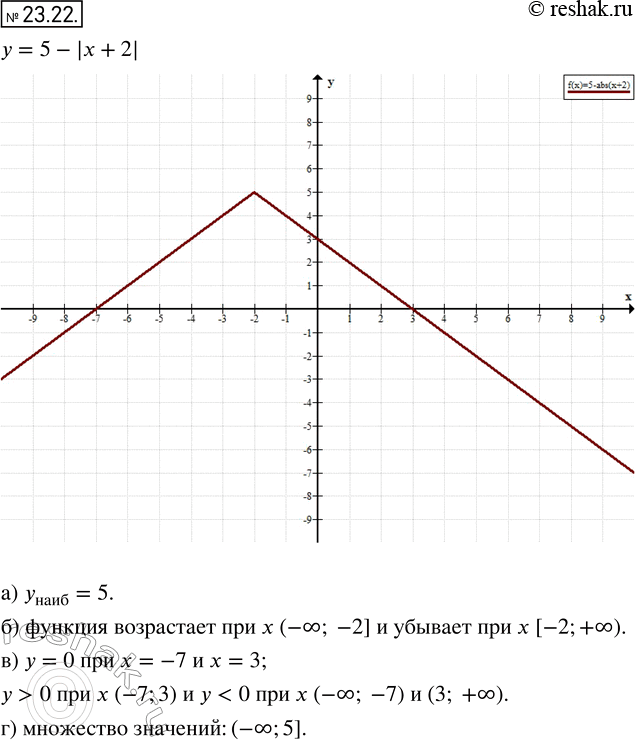  21.22.     = 5 - | + 2|.    :)   ;)  ,  ;) ...