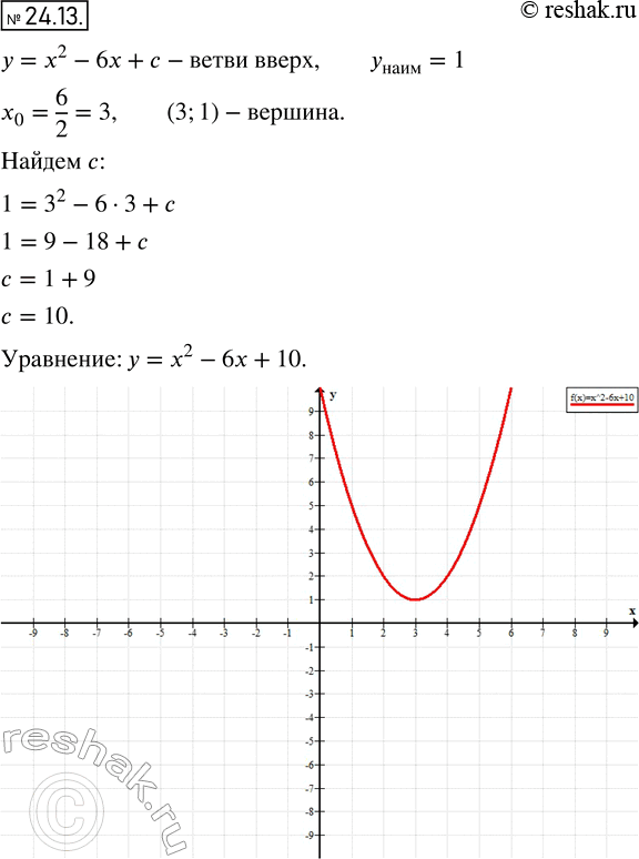  22.13.          = 2 - 6 + ,  ,     ...