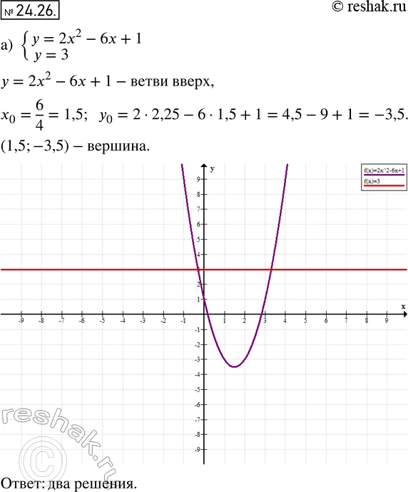  22.26.     :) 2x-6x+1,y=3;) y=x2-2x,2x-3y=0;) y=-3x2 + 12x -5,y=-5;) y= -4x2...