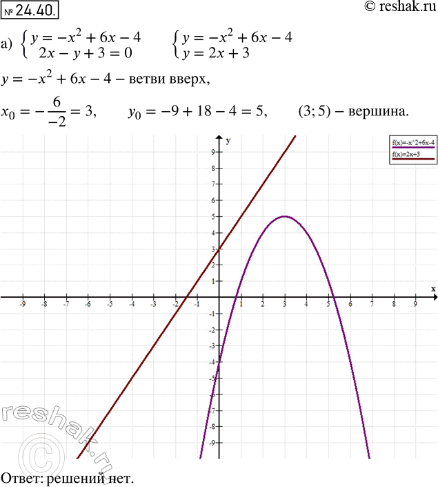  22.40.     :) y=-x2+6x-4,2x-y+3=0;) y=3x2-6x-4,y-2x-4=0;) y=-x2-2x+4,x-2y=0;)...