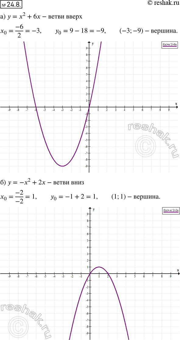  .24.8   8 