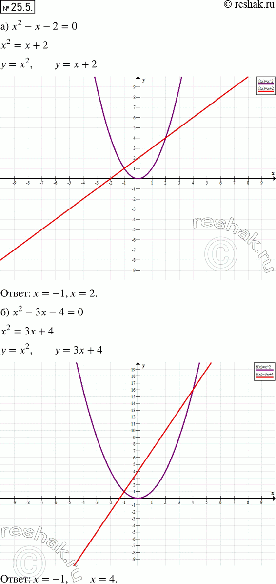  23.5. )2- - 2 = 0;	) x2  3x  4 = 0;	) x2 +	3x + 2 = 0;) 2 +	 - 6 =...