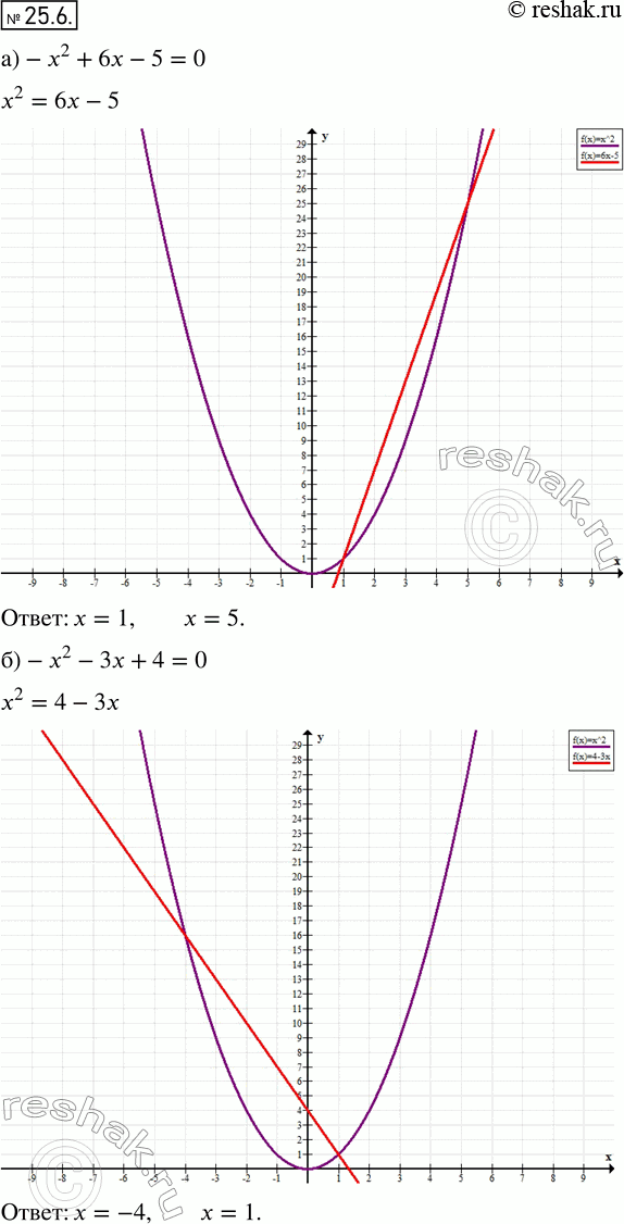  23.6. ) -2 + 6 - 5 =	0;	) -2 - 3 + 4 = 0;	) -2 - 6 - 8 = 0;) -2 +  + 6 =...