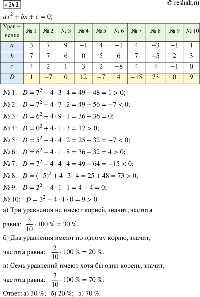  34.3.        ^2 + b +  = 0:   :)   ;) ...