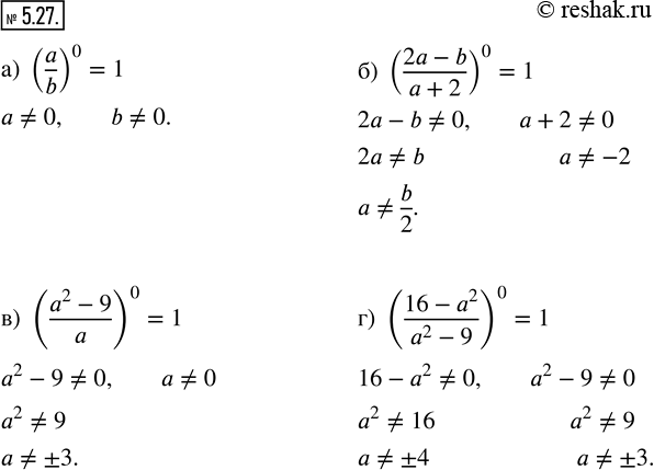  5.27.    ,    :) (a/b)0 =1;)...