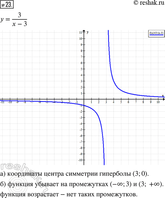  23.     = 3/(x-3).    :)    ;)  ...