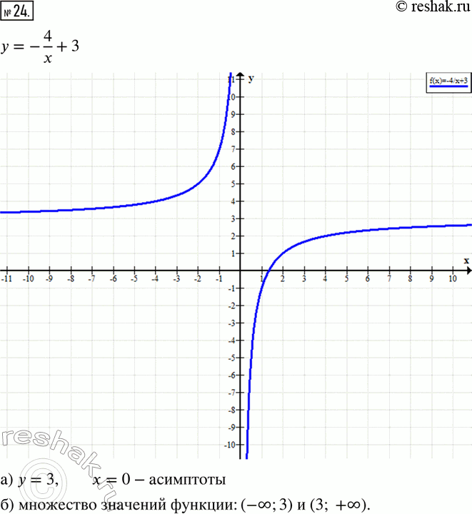  24.     = -4/x +	3.    :)  ;)  ...