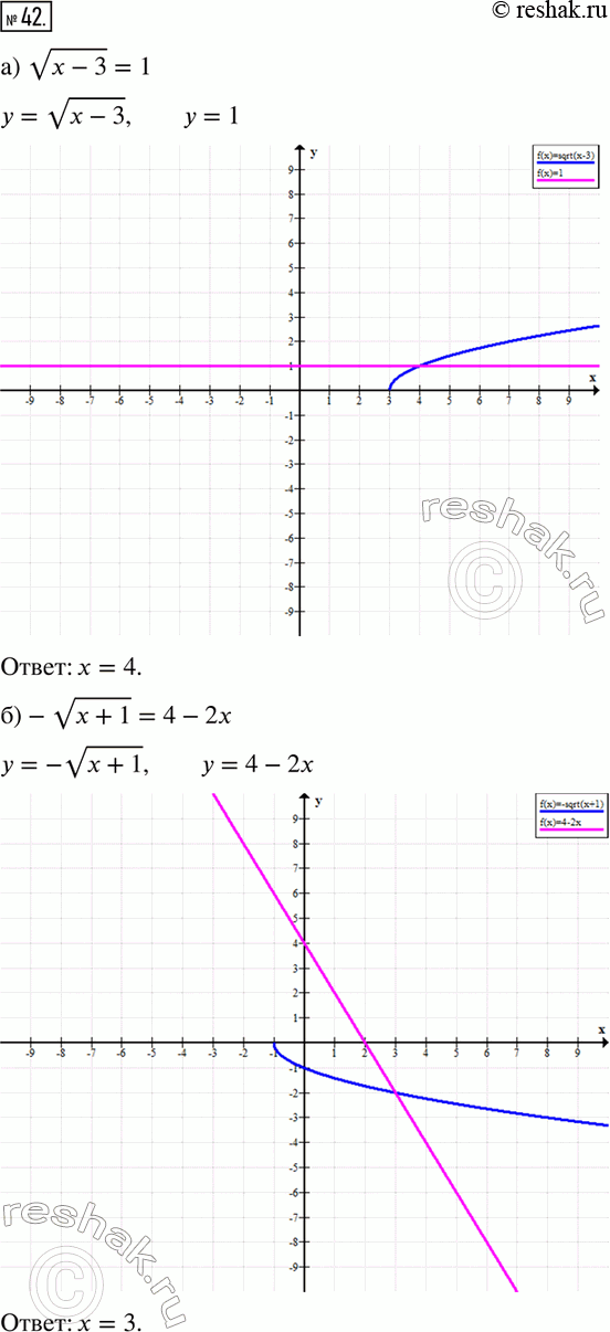  42.   :)  ( - 3) =1;	) -  ( + 1) = 4 - 2x;	) 3 -  ( + 2) = 0;)  ( + 3) = 1/3*x +...