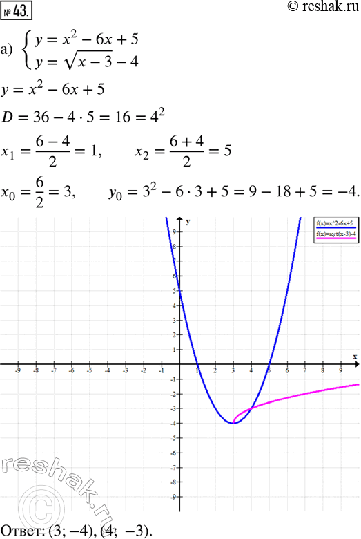  43.    :) y=x2-6x+5,y=  (x-3) - 4;) y=-  (x+1) -1,y=2/(x-1)....