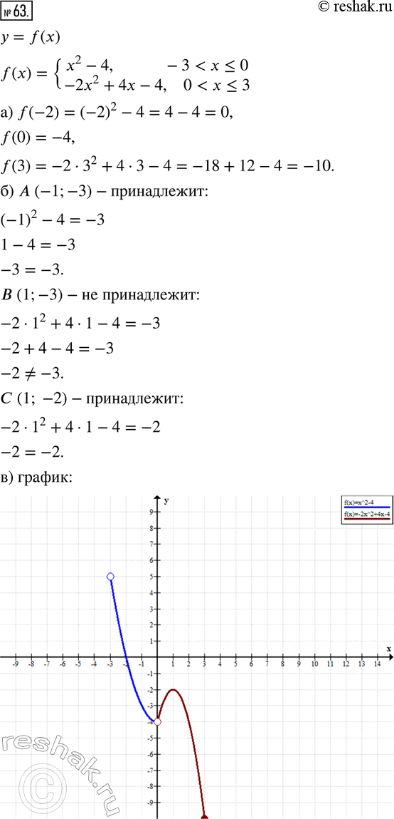  63.    = f(x), f(x) = x2 - 4,  -3 < x < ,-2x2 + 4x - 4,  0...