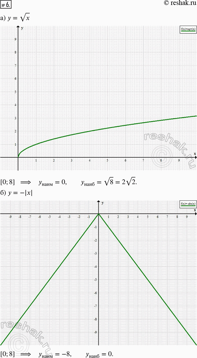  6.             [0; 8]:) =  ;	)  =...