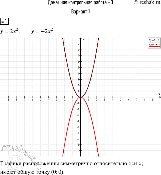  1.         = 22   = 2x2;      ...