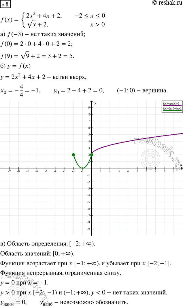  8.    = f(x), f(x) = 2x2 + 4x + 2,  -2...