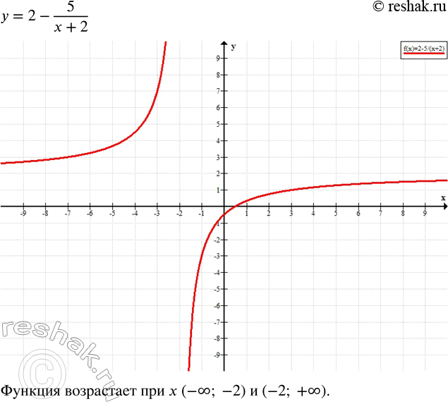  .9  1   3   8 