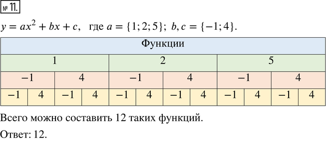  11.      = ^2 + b + .       1, 2  5,   b     ...