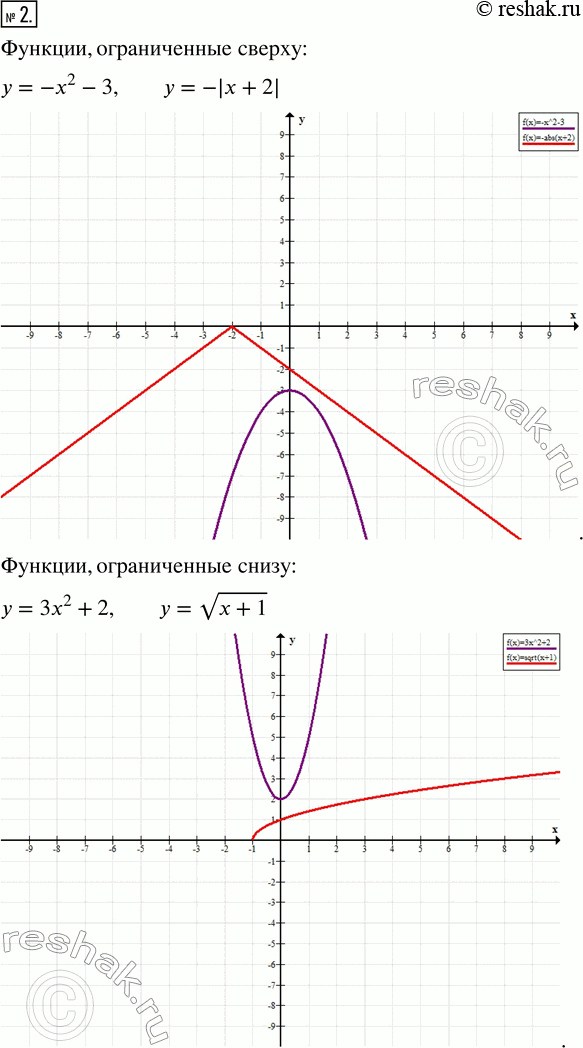  .2  2   3   8 