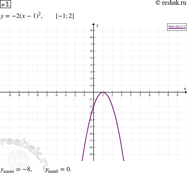  3.        = -2( - 1)2   [-1;...