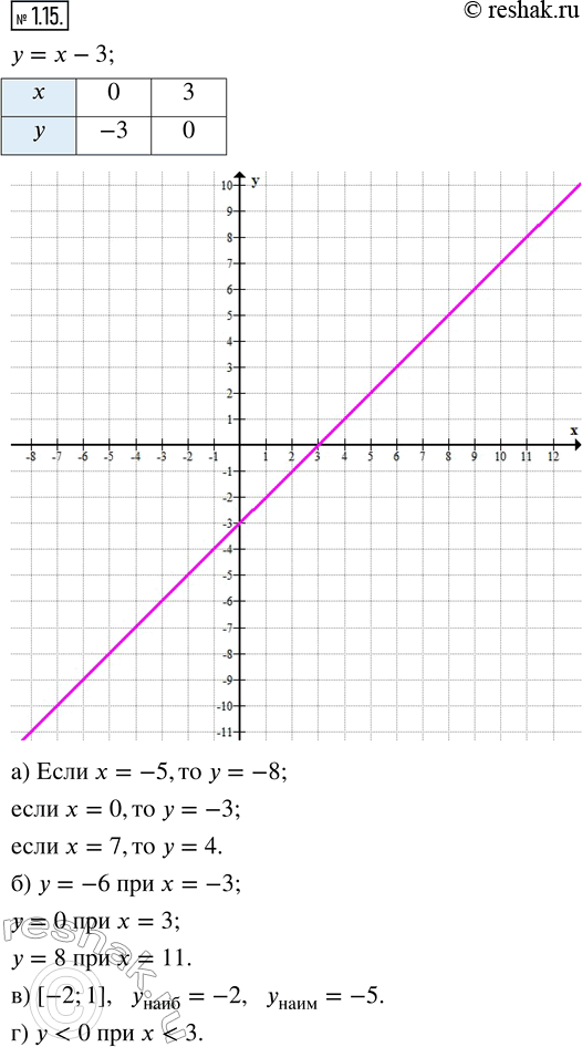  1.15.     =   3.    :)  ,   = 5, 0, 7;)  ,    = 6, 0, 8;)  ...