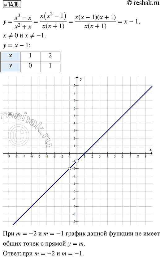  14.18.     = (x^3 - x)/(x^2 + x).    m           =...