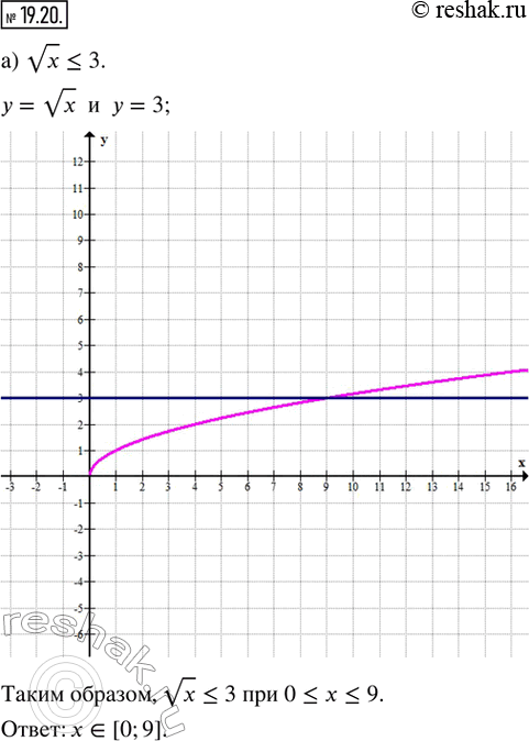  19.20.   :a) v ? 3;    ) -v < 2 - ;      ) vx ? |x|;) -vx ? 2;   ) vx > 2/3 x - 3;   ) -vx ?...