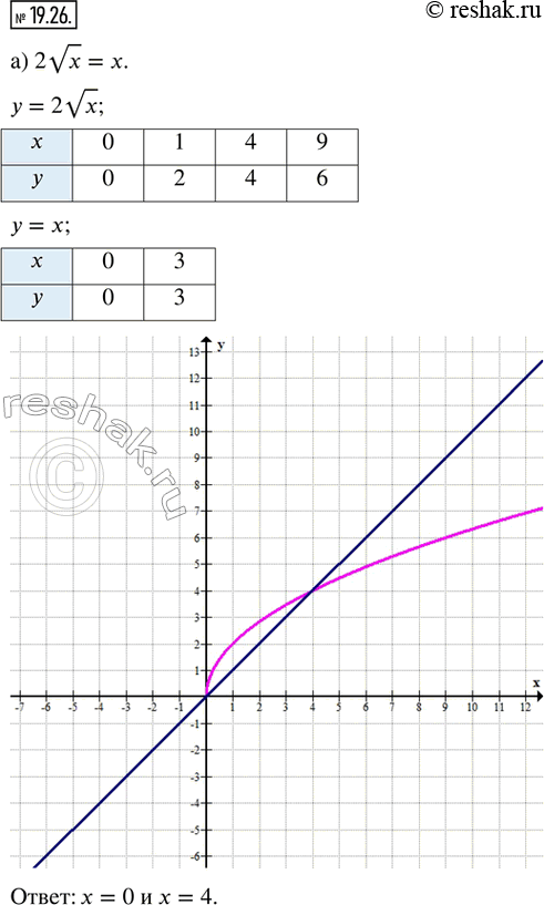  .19.26    8 