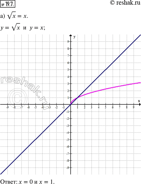  19.7.   :) vx = x;       ) vx = 2 - x;       ) vx = x^2;) vx = 1/2 x;   ) vx = 4 - 1/2 x;   ) vx =...