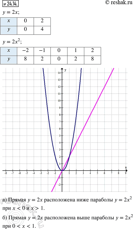  24.14.     :)  = 2     = 2^2;)  = 2     =...