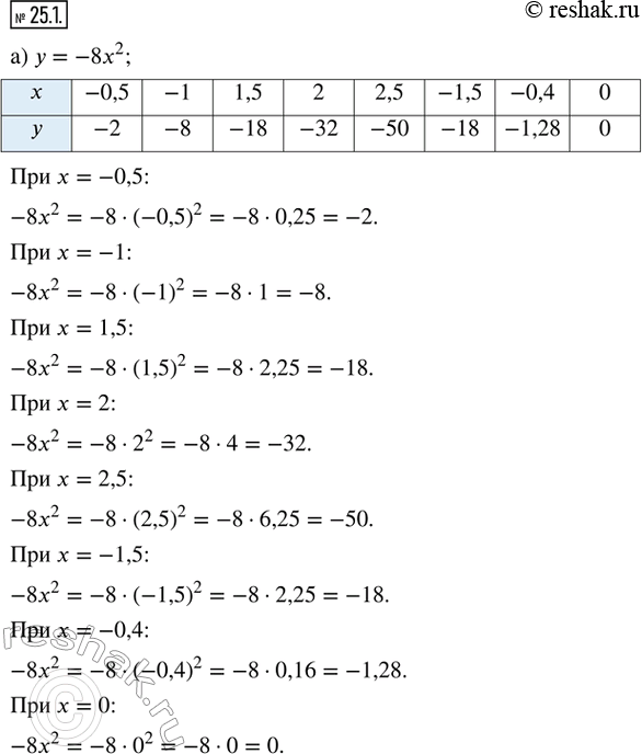  25.1. )     = -8^2,    ,   :)    , ...