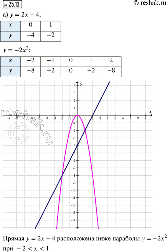  25.13. )       = 2  4     = 2^2?)       = -1/2      = -1/2...