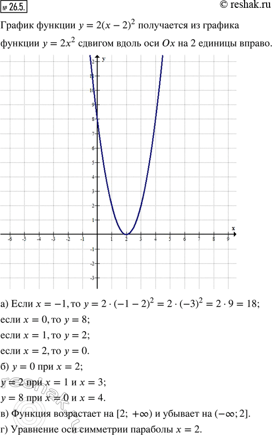  26.5.     = 2(  2)^2.)      =  1; 0; 1; 2.)       = 0; 2; 8.)  ...