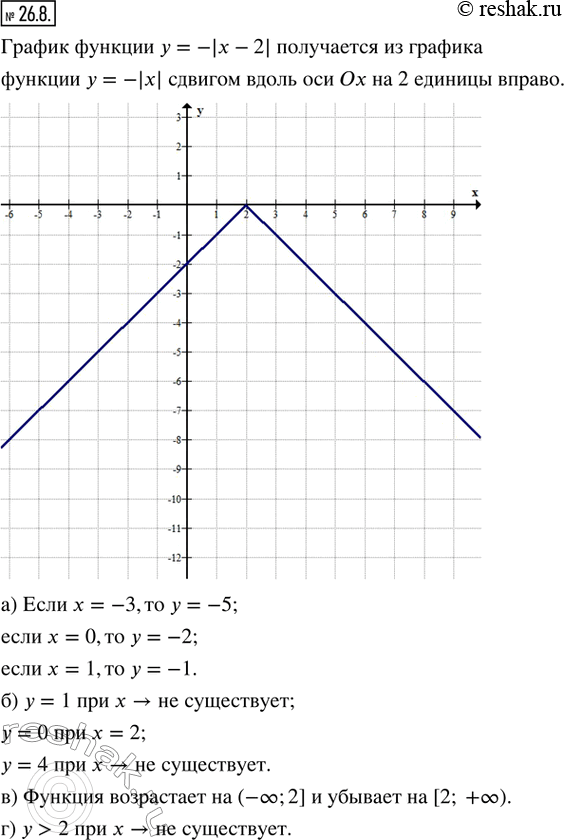  26.8.     = -|  2|. :)     = 3; 0; 1;)  ,   = 1; 0; 4;)    ...