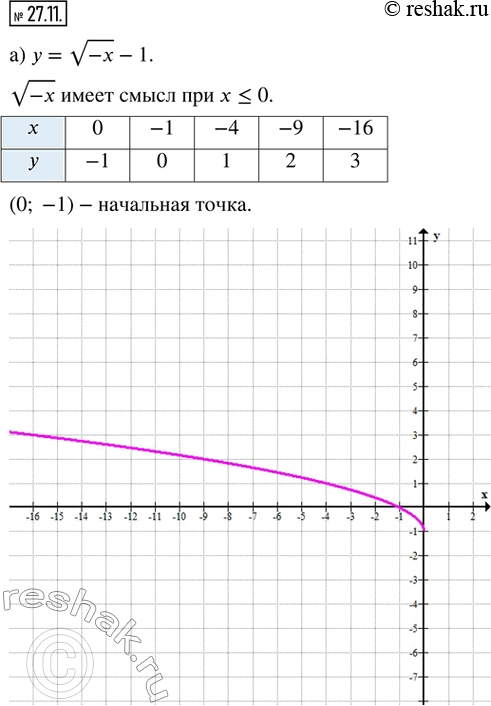  .27.11    8 