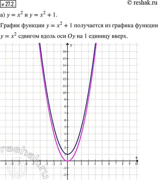  27.2.       :)  = ^2   = ^2 + 1;   )  = ^2   = ^2  2;)  = ||   = ||  3;   )  = |x|   = || +...