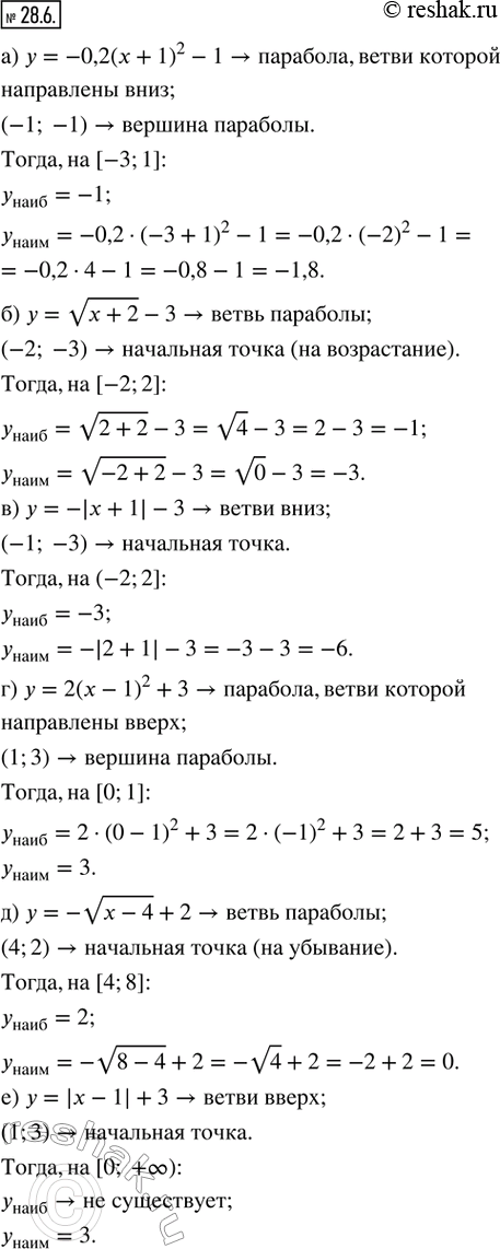  28.6.      :)  = -0,2(x + 1)^2 - 1   [3; 1];)  = v(x + 2) - 3   [-2; 2];)  = -| + 1| - 3 ...