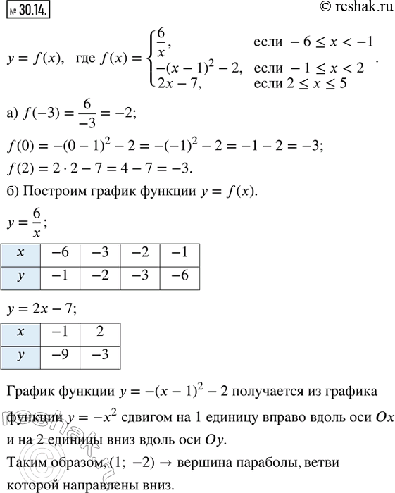  30.14.    = f(x),  f(x) = {6/x,  -6 ? x < -1; -(x - 1)^2 - 2,  -1 ? x < 2; 2x - 7,  2 ? x ? 5}.)  f(-3), f(0), f(2).) ...