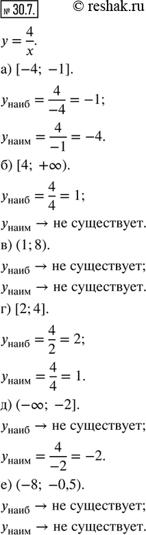  30.7.        = 4/x   :) [4; 1];   ) (1; 8);   ) (-?;-2];) [4; +?);    ) [2; 4];   ) (-8;...