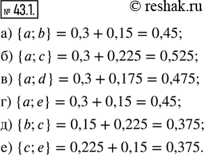  43.1.    .  :) {; b};   ) {a; d};   ) {b; };) {; };   ) {a; };   ) {;...