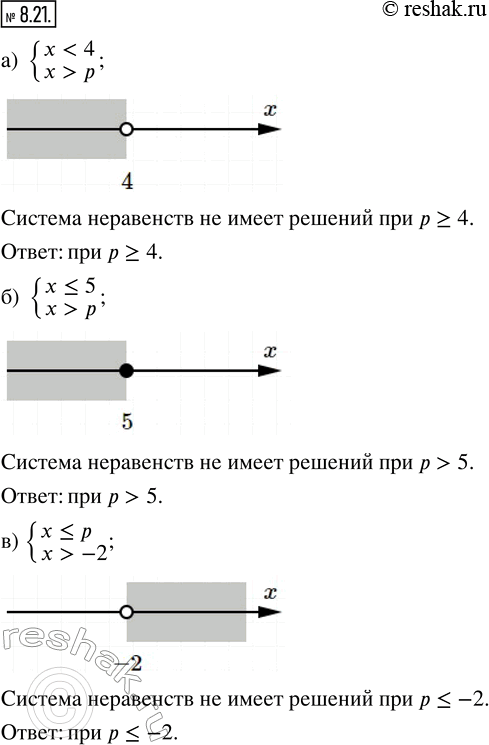  8.21.          :) {x < 4; x > p};    ) {x < 7; x ? p}; ) {x ? 5; x > p};    ) {x ? -4; x ? p}; ) {x...