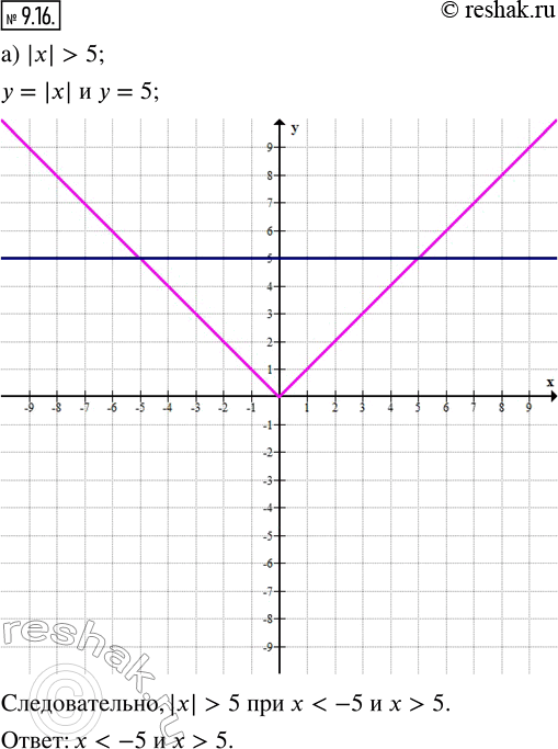  9.16.   :) || > 5;   ) || ?  + 4;   ) || >   2;) || < 4;   ) || ?  + 6;    ) || > - +...