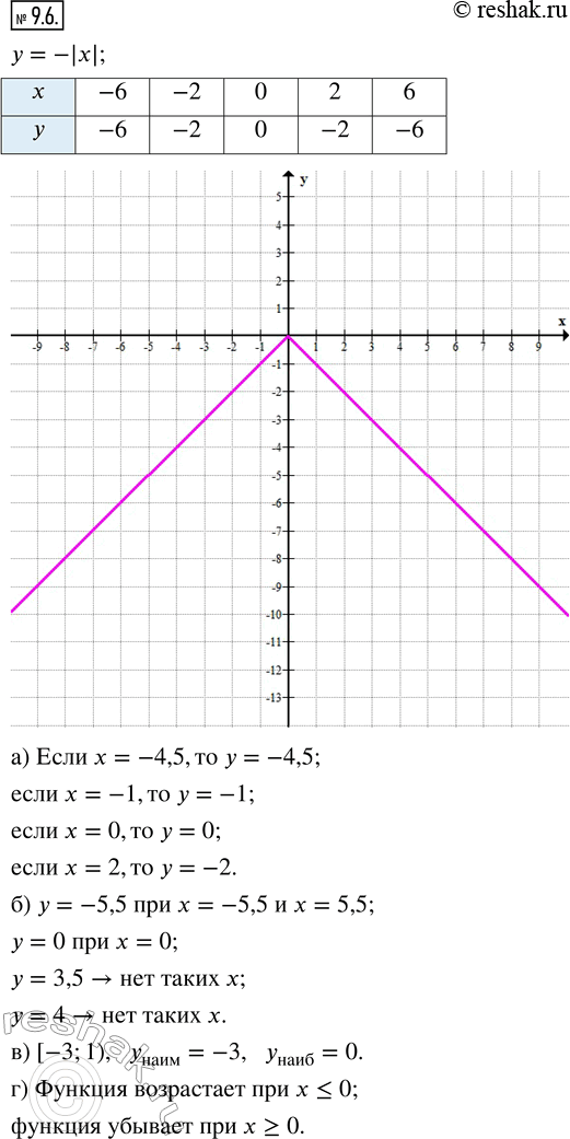  9.6.     = ||.    :)  ,   = 4,5; 1; 0; 2;)  ,    = 5,5; 0; 3,5; 4;)...