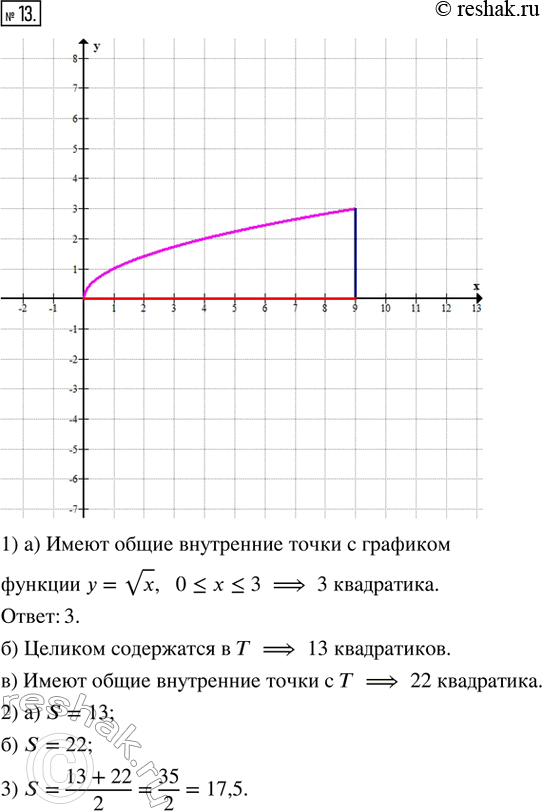     1214    ,   ,   = 9    y = vx (   ...