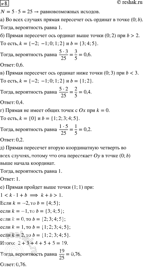  8.         ,           k   -2, -1, 0, 1, 2 ...