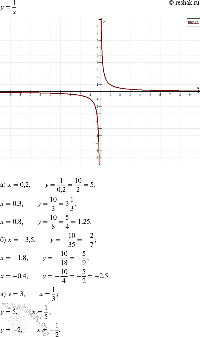  117.      = 1/x :)  ,    0,2; 0,3; 0,8;)  ,    -3,5; -1,8; -0,4;)  ,  () =...