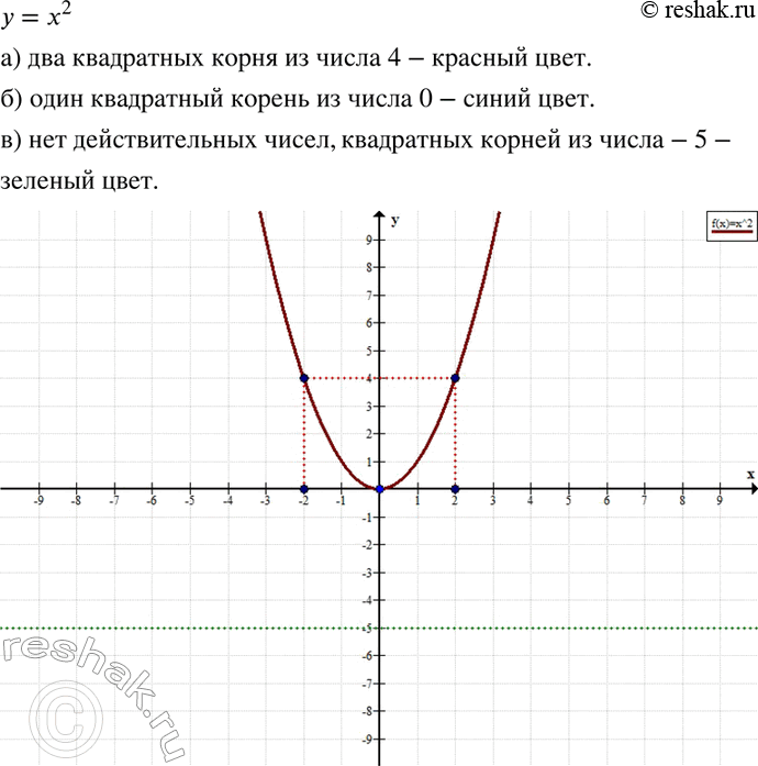  124.       = 2, :)       4;)       0;) ...