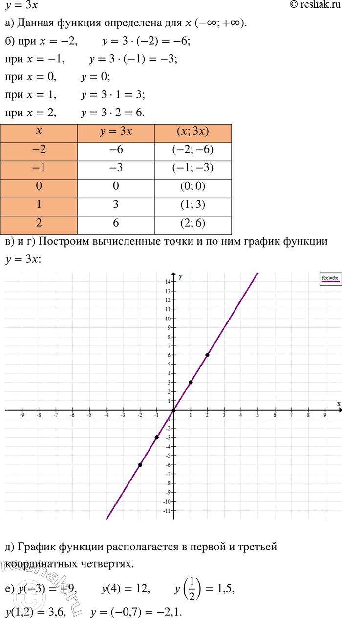  367    = 3.) ,       .)   ,     -2  2  1 . ...