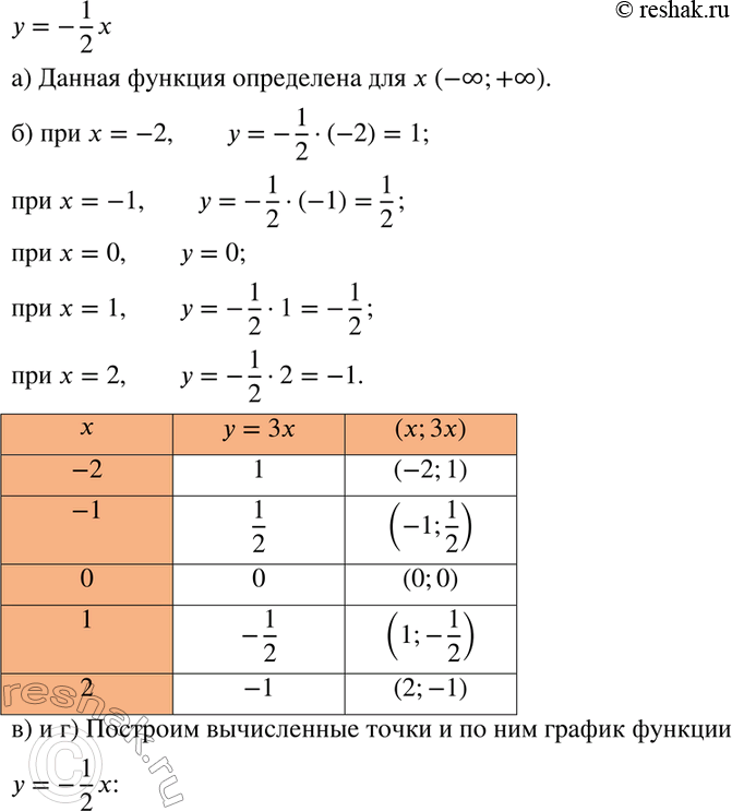  368.    = -1/2*.      ...