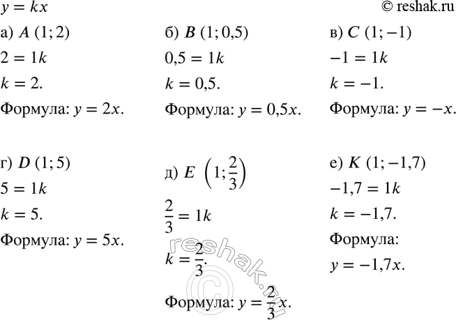  372.    ,      :) (1; 2); ) (1; 0,5); ) (1; -1);) D( 1; 5);) E(1;2/3);) K (1;...