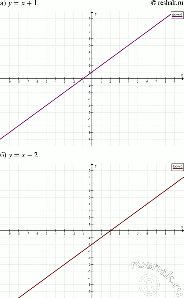  390.   :)  = +1;	)  =	 - 2;	)  =  + 2,5;)  =  - 0,5;	)  = -;	)  =- + 5;)  = 2  2;	)  =  - 1;	)  =-5x...